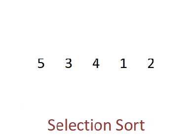 métodos ordenação C, bolha, selection sort e insertion sort